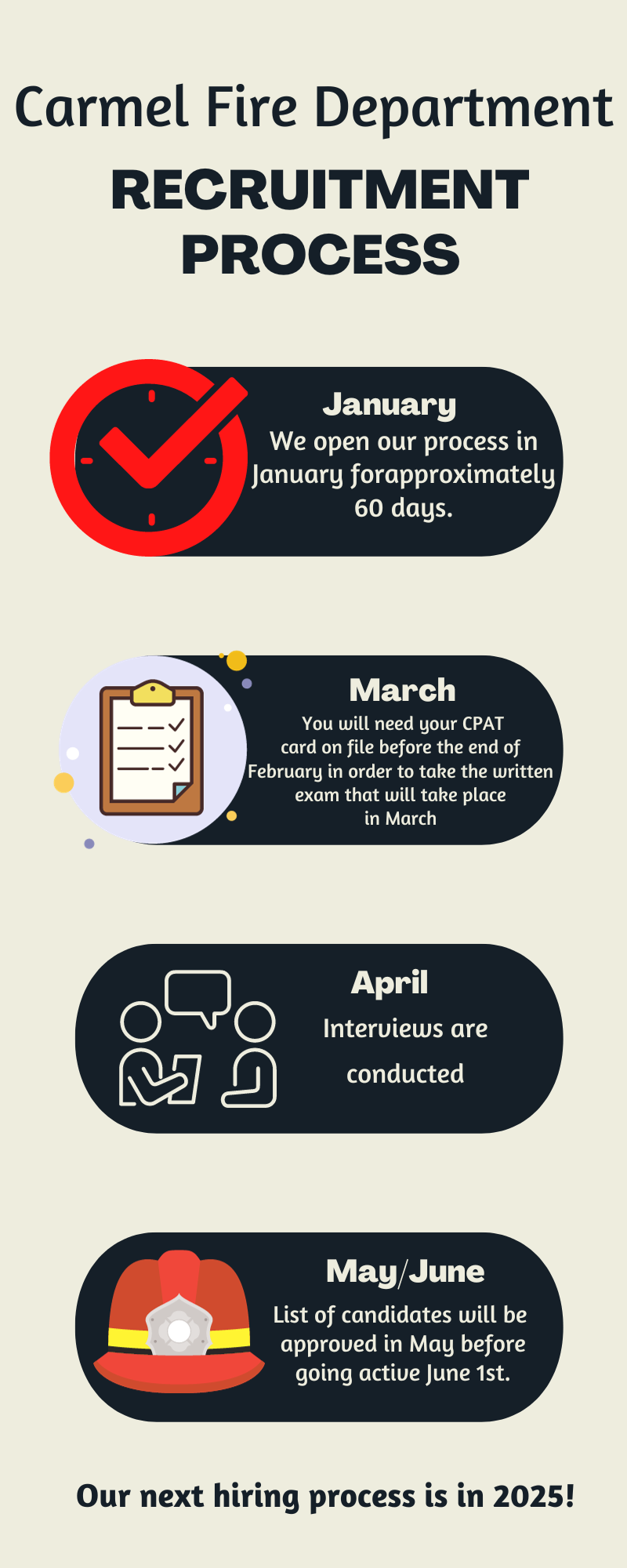 CFD Recruitment Process Infographic