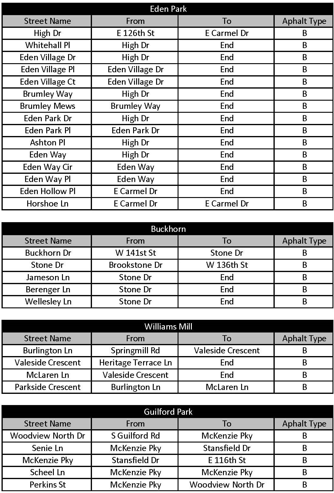 Road Paving List 2023_Page_1