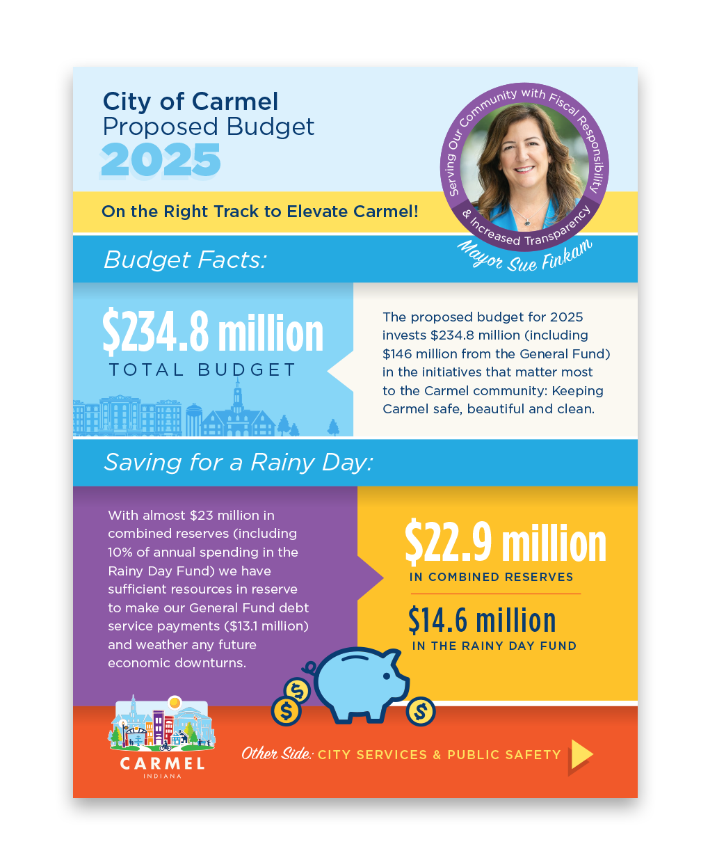 2025 Budget Infographic